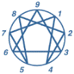 The Enneagram